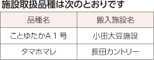 施設取扱品種は次のとおりです